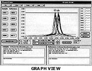 Graph View